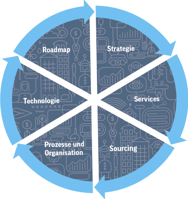 Software Defined Everything - the most important fields of action. (Source: Controlware)