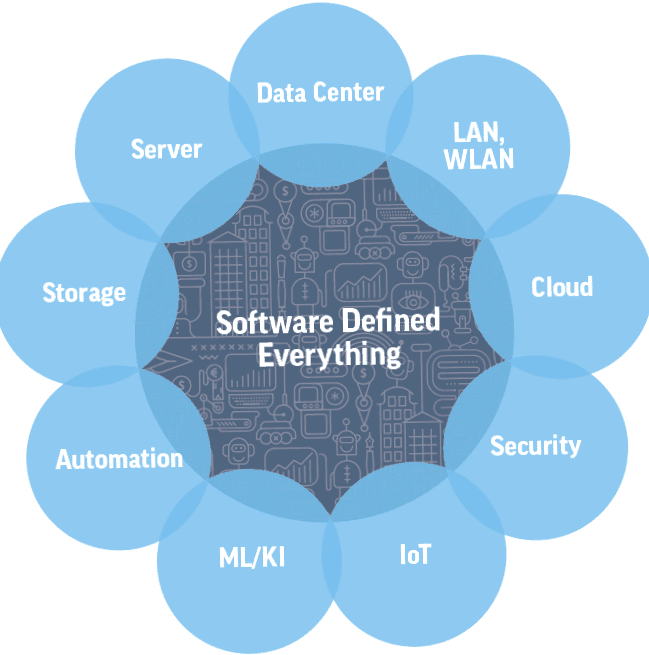 Proven process model for modernization in the IT environment. (Source: Controlware)